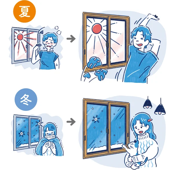 内窓リフォームで、夏は涼しく冬は暖かい室内に