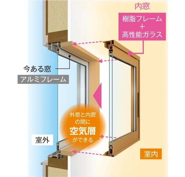 「かんたん ウチリモ」の仕組み