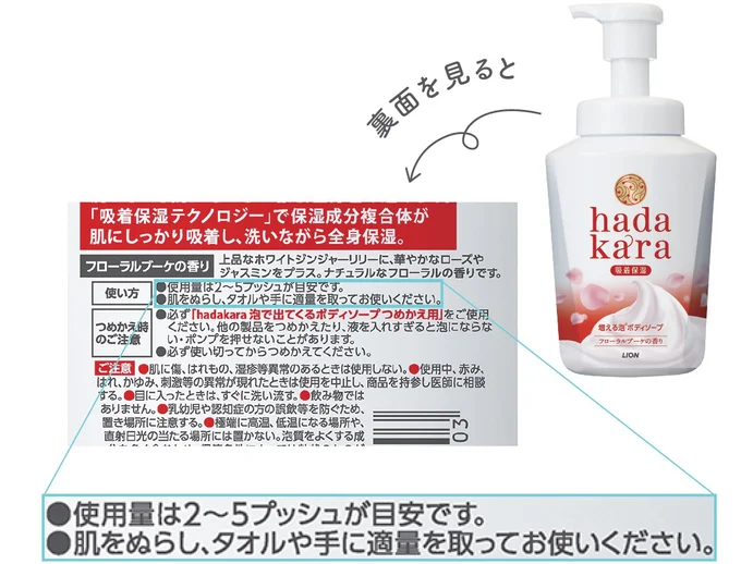 ソープの適量をパッケージでチェック