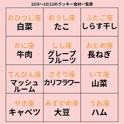 ラッキー食材一覧表