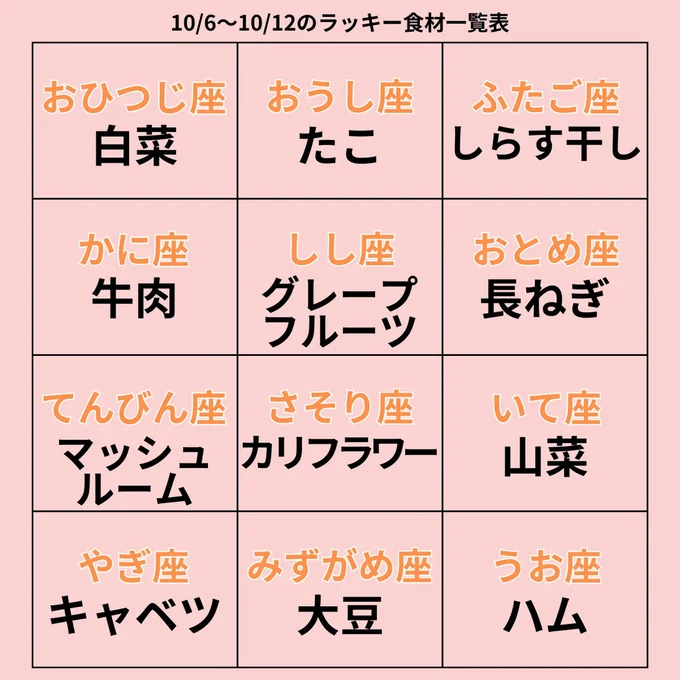 ラッキー食材一覧表