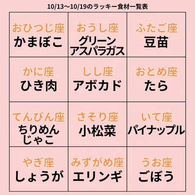 ラッキー食材一覧表