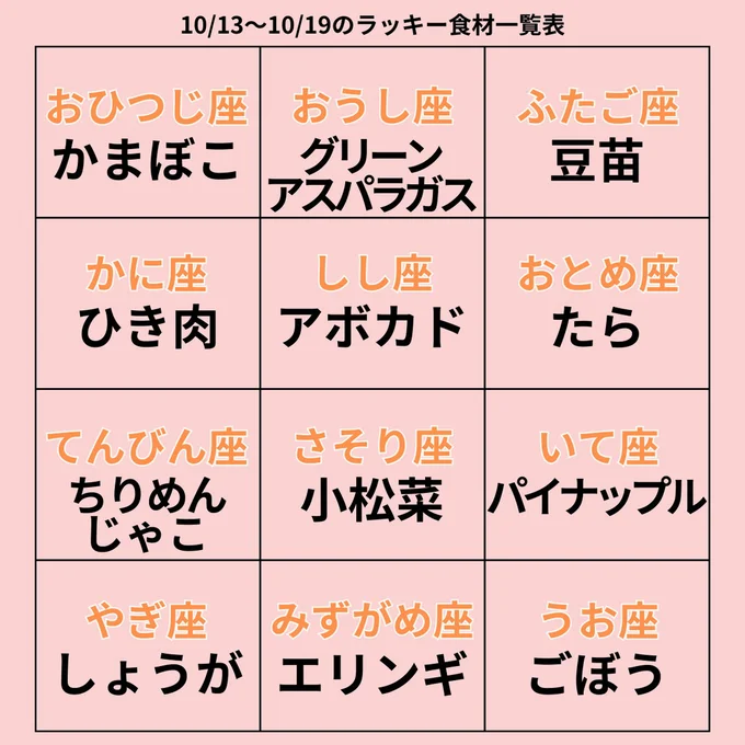 ラッキー食材一覧表