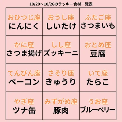 ラッキー食材一覧表