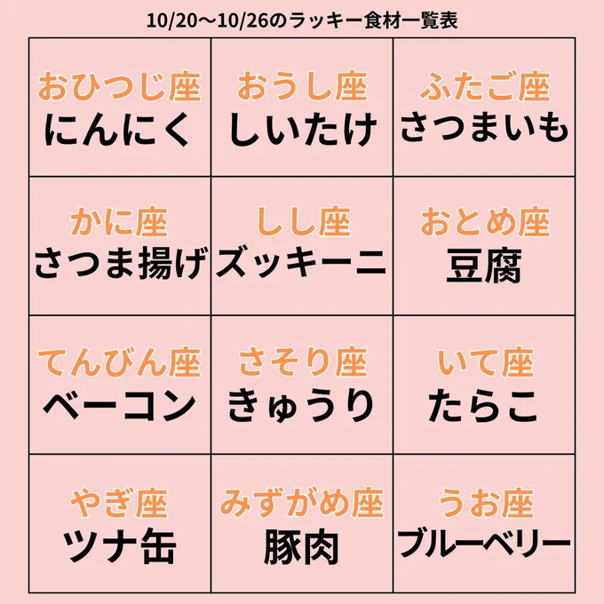 ラッキー食材一覧表