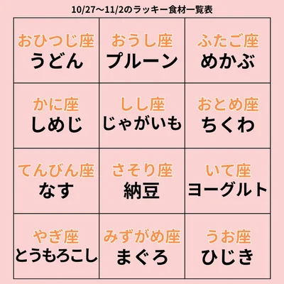 ラッキー食材一覧表