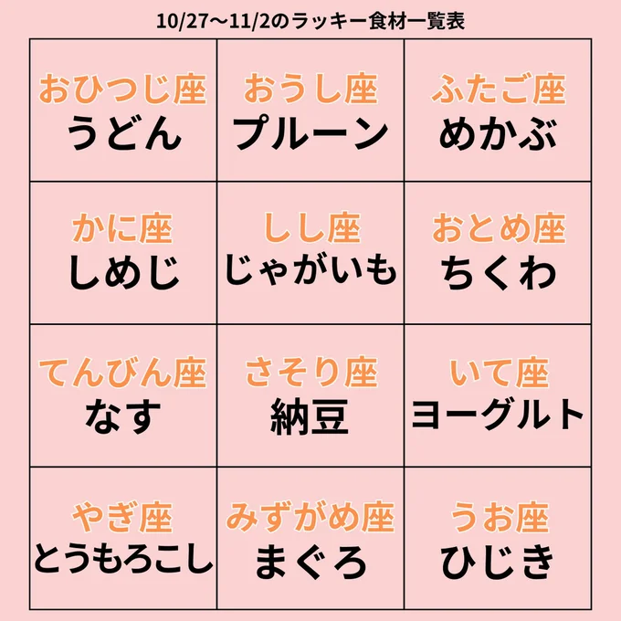 ラッキー食材一覧表