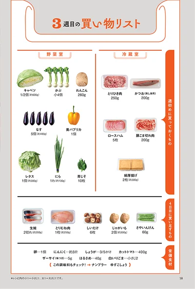 食材使い切り！今回の献立の買い物リスト