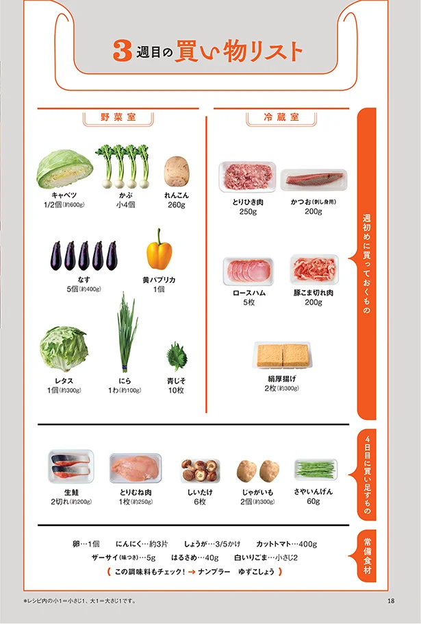 食材使い切り！今回の献立の買い物リスト