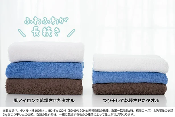 「風アイロン」で乾燥したタオルとつり干ししたタオルの比較