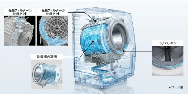 ホコリや糸くずがたまりやすいドアパッキンの裏側まできれいに洗い流します