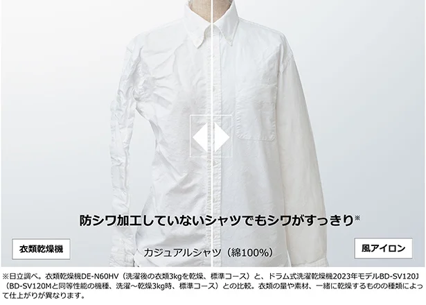 シャツのシワを比較してみると違いに驚き!
