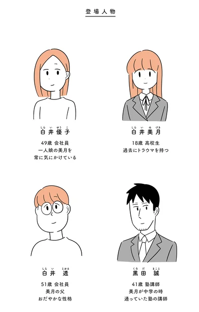登場人物