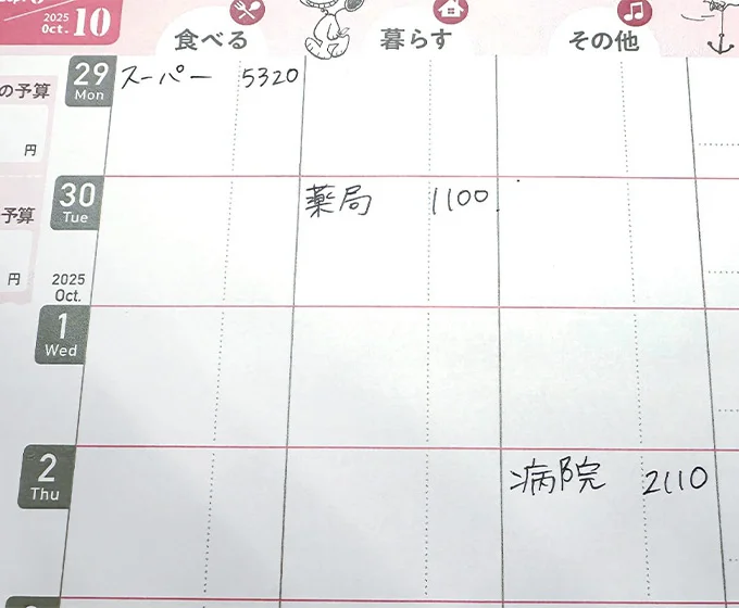 STEP 1 ▷その日に使ったお金を記入する