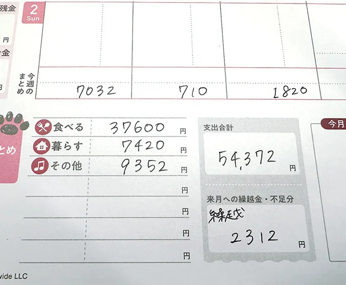 STEP 3 ▷月末に振り返り