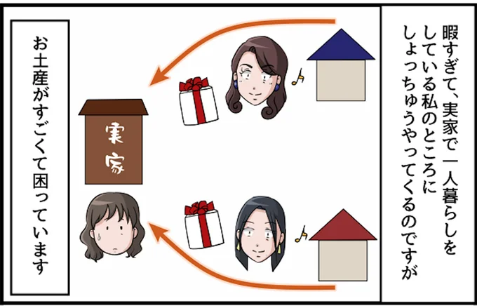 義姉たちのお土産がすごくて