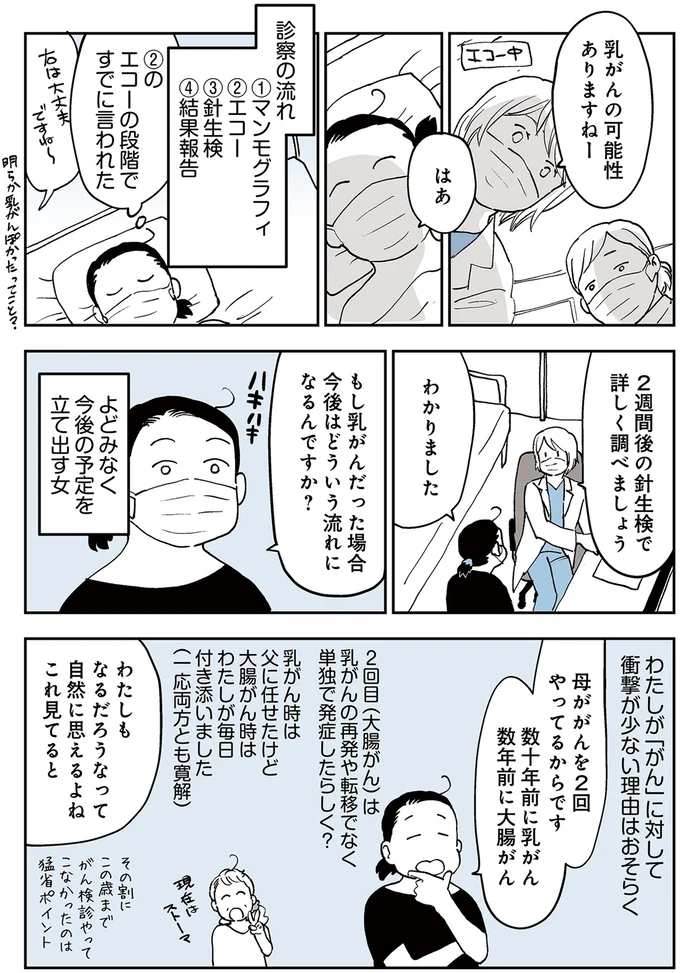 乳がんの可能性ありますねー