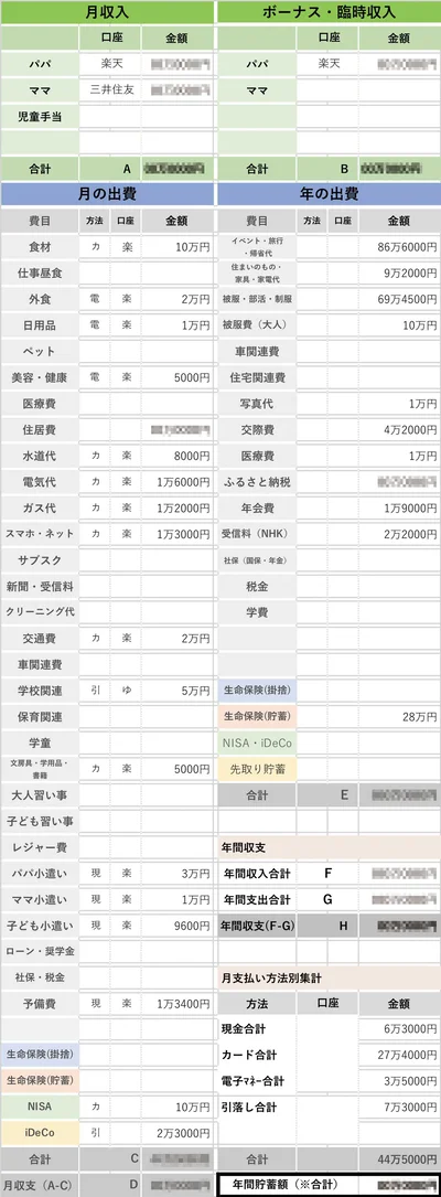 年に1回書けばOKの予算表