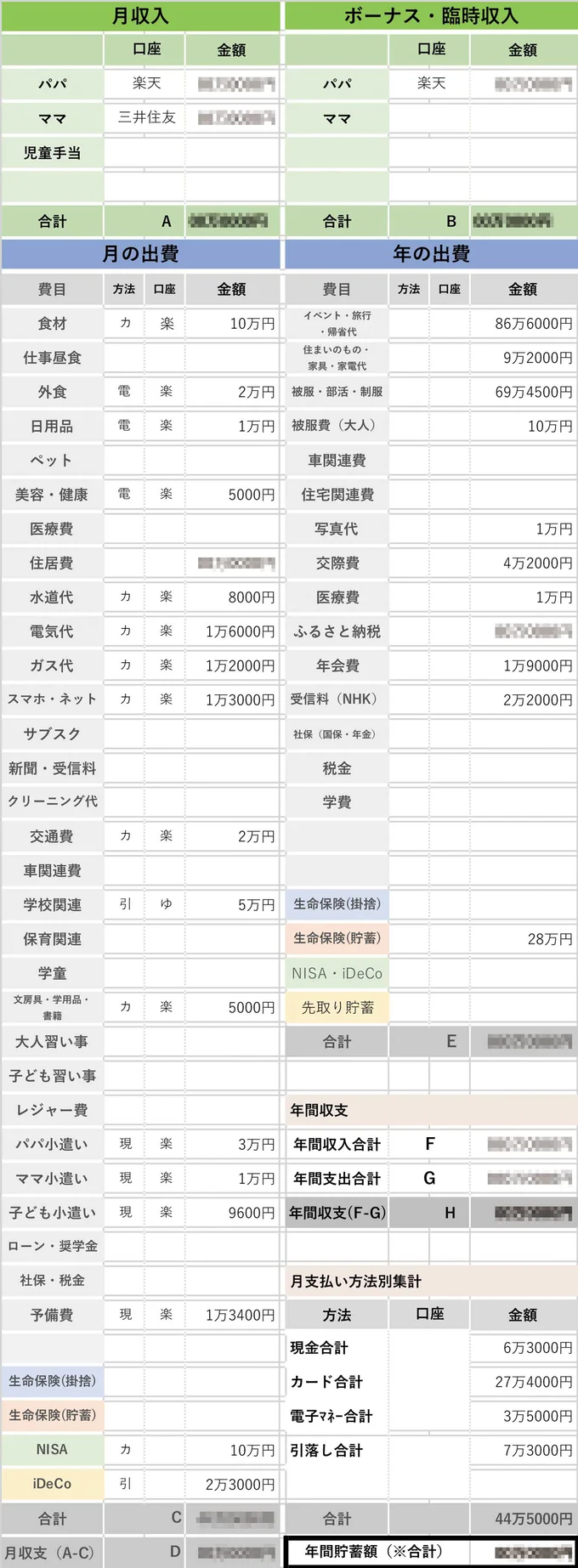 年に1回書けばOKの予算表