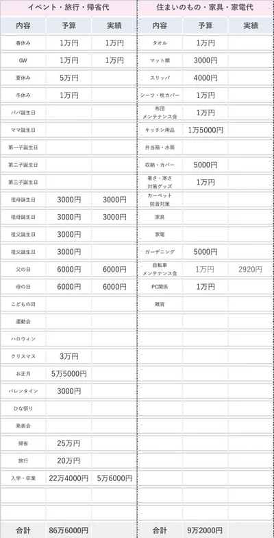 使うお金は予算化しておけば安心して使える！イベント編
