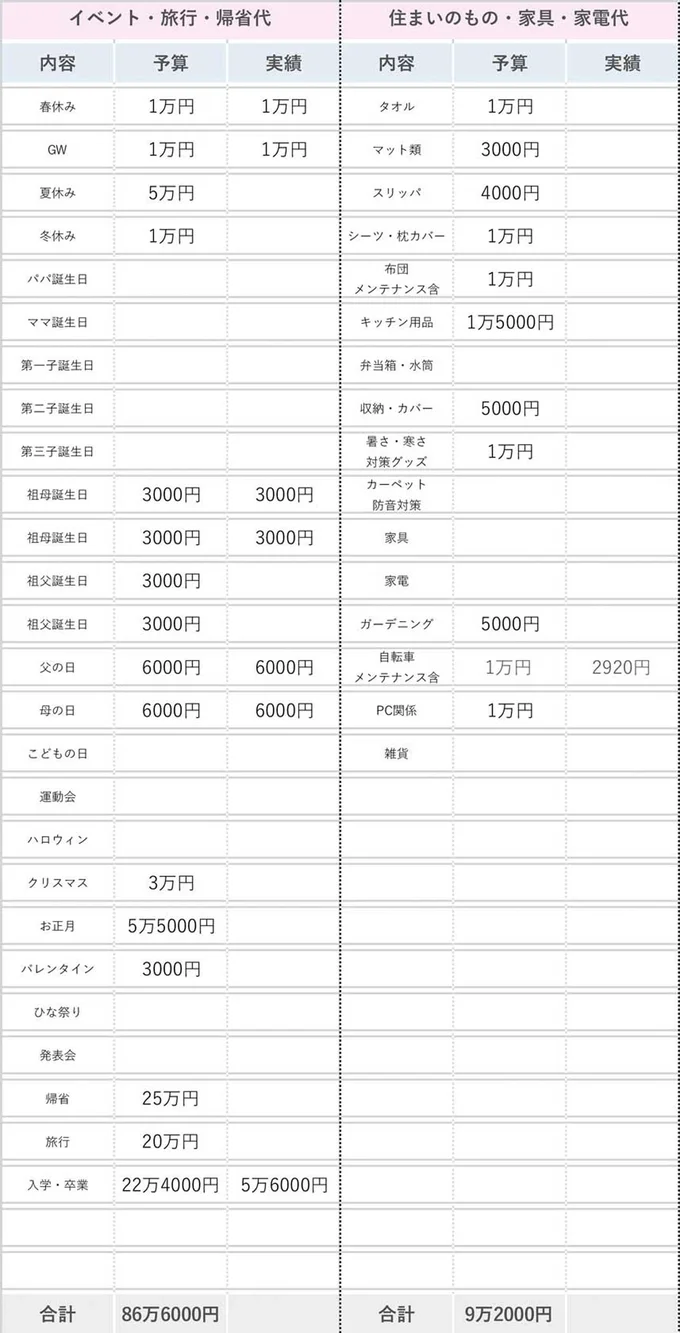 使うお金は予算化しておけば安心して使える！イベント編