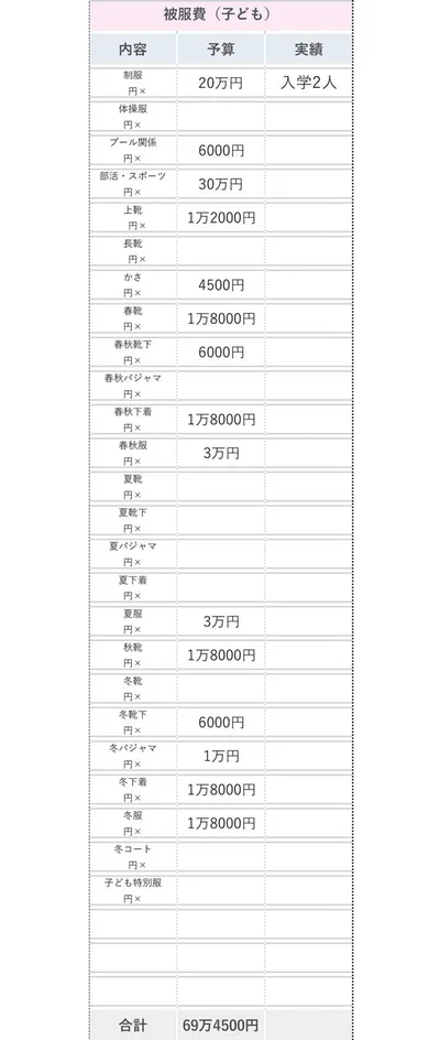 被服費編