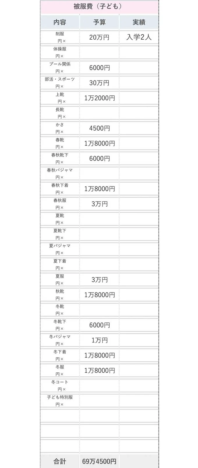 被服費編