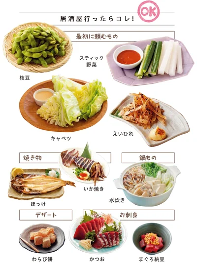居酒屋行ったらコレ！