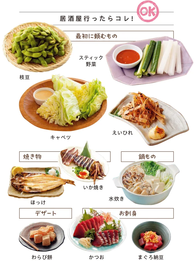 居酒屋行ったらコレ!