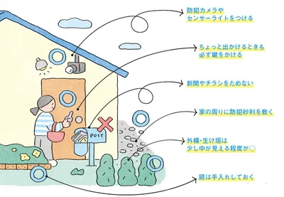 「備えあれば憂いなし」の気持ちでできることを！