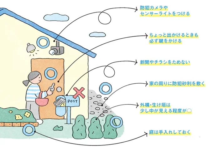 「備えあれば憂いなし」の気持ちでできることを！