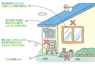 あまり手入れされていない家は、隙があると認識され、犯罪者に狙われやすくなります