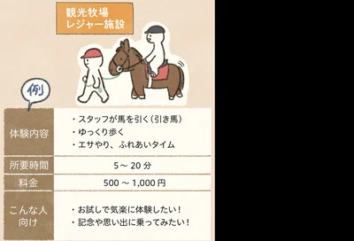 『馬に乗らずにいられない！　続かない私、乗馬が趣味になりました』より