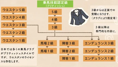 『馬に乗らずにいられない！　続かない私、乗馬が趣味になりました』より