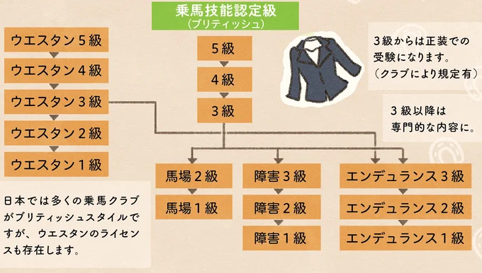 『馬に乗らずにいられない！　続かない私、乗馬が趣味になりました』より