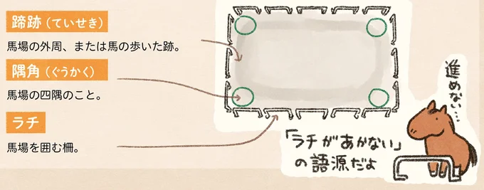 『馬に乗らずにいられない！　続かない私、乗馬が趣味になりました』より