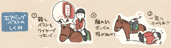 エアバッグベストのしくみ