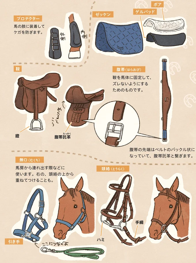 馬具の種類と名称
