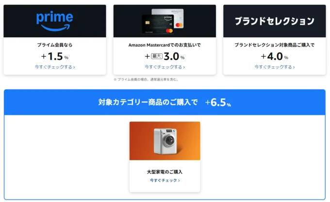 ポイント還元例