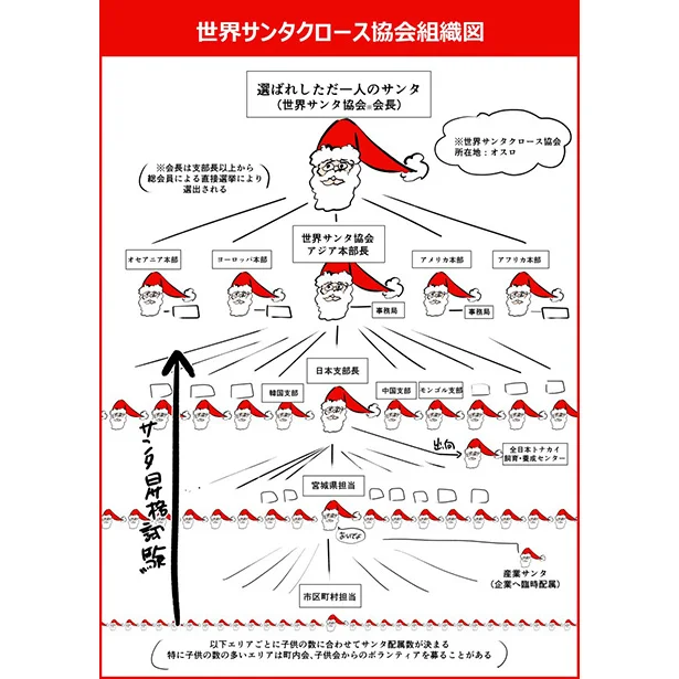 【画像を見る】架空の「世界サンタクロース協会組織図」