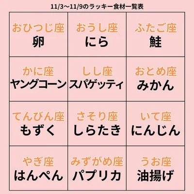 ラッキー食材一覧表