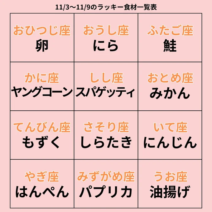 ラッキー食材一覧表