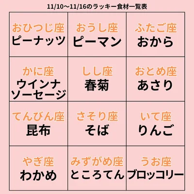 ラッキー食材一覧表