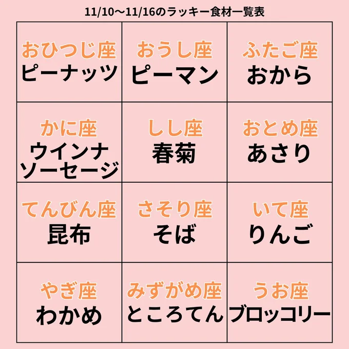 ラッキー食材一覧表