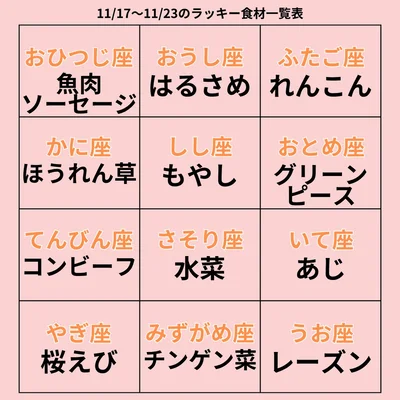 ラッキー食材一覧表