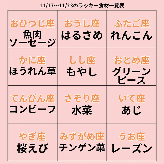 ラッキー食材一覧表