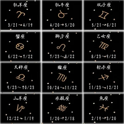12星座別の週間の運勢は？