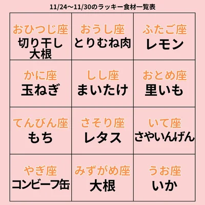 ラッキー食材一覧表