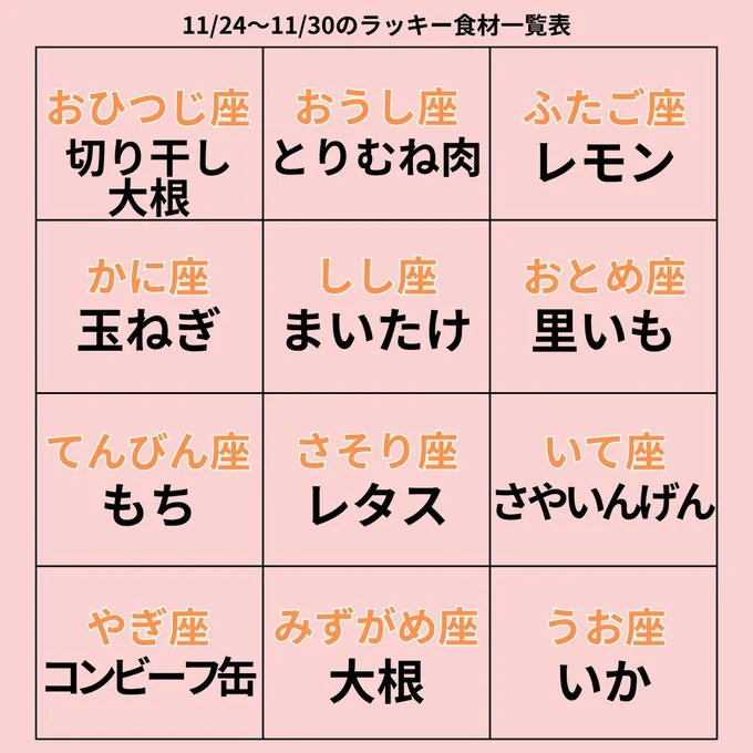 ラッキー食材一覧表