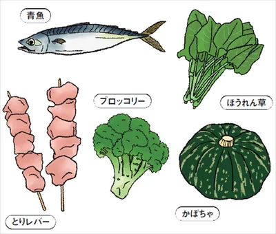 視力をサポートする栄養